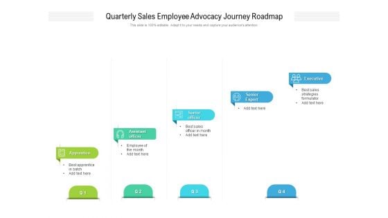 Quarterly Sales Employee Advocacy Journey Roadmap Themes