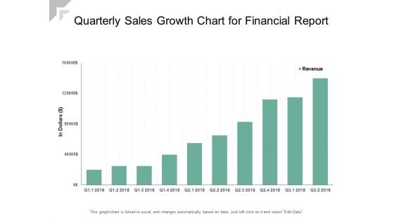 Quarterly Sales Growth Chart For Financial Report Ppt PowerPoint Presentation Ideas Infographics