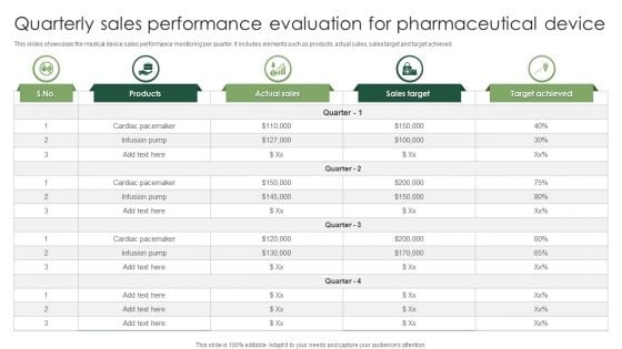 Quarterly Sales Performance Evaluation For Pharmaceutical Device Slides PDF