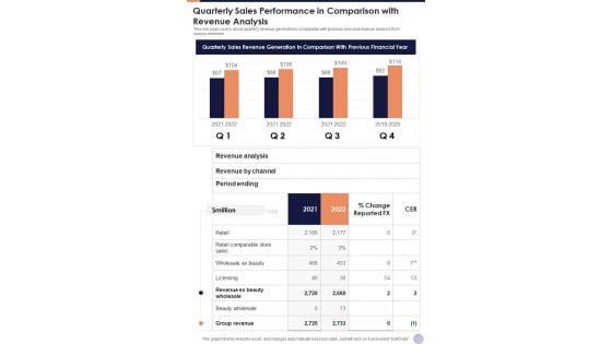 Quarterly Sales Performance In Comparison With Revenue Analysis One Pager Documents