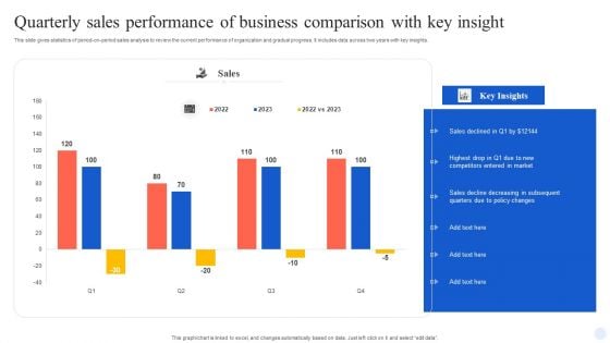 Quarterly Sales Performance Of Business Comparison With Key Insight Guidelines PDF