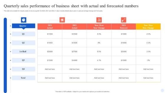 Quarterly Sales Performance Of Business Sheet With Actual And Forecasted Numbers Sample PDF