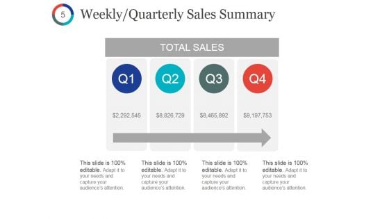 Quarterly Sales Performance Review Ppt PowerPoint Presentation Gallery Influencers