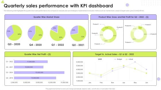 Quarterly Sales Performance With Kpi Dashboard Introduction PDF