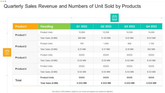 Quarterly Sales Revenue And Numbers Of Unit Sold By Products Pictures PDF