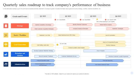 Quarterly Sales Roadmap To Track Companys Performance Of Business Elements PDF