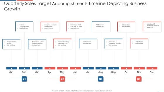 Quarterly Sales Target Accomplishments Timeline Depicting Business Growth Elements PDF