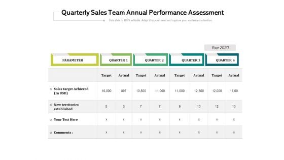 Quarterly Sales Team Annual Performance Assessment Ppt PowerPoint Presentation Gallery Display PDF