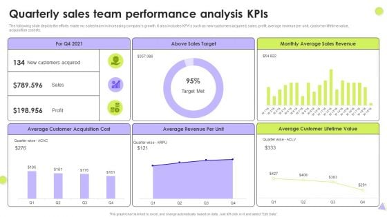 Quarterly Sales Team Performance Analysis Kpis Slides PDF