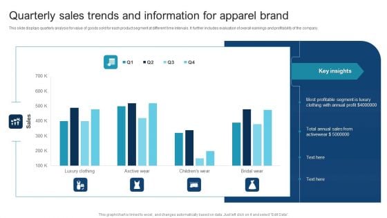 Quarterly Sales Trends And Information For Apparel Brand Pictures PDF