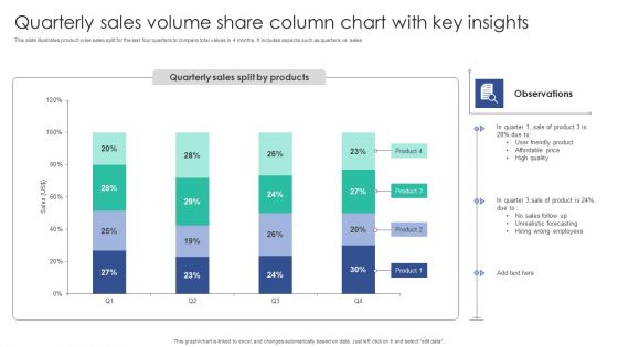 Quarterly Sales Volume Share Column Chart With Key Insights Structure PDF