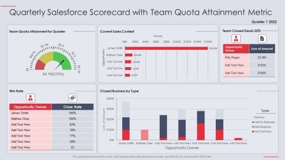 Quarterly Salesforce Scorecard With Team Quota Attainment Metric Ppt PowerPoint Presentation Pictures Show PDF