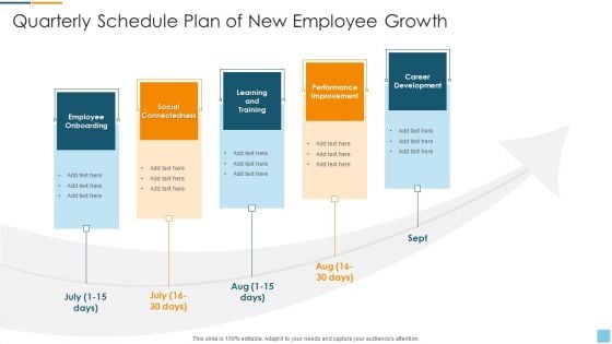 Quarterly Schedule Plan Of New Employee Growth Designs PDF