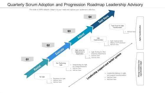 Quarterly Scrum Adoption And Progression Roadmap Leadership Advisory Professional