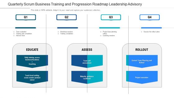 Quarterly Scrum Business Training And Progression Roadmap Leadership Advisory Portrait