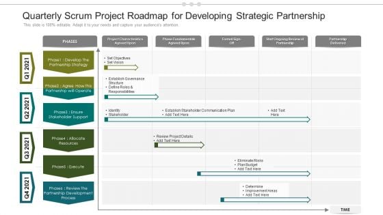 Quarterly Scrum Project Roadmap For Developing Strategic Partnership Topics