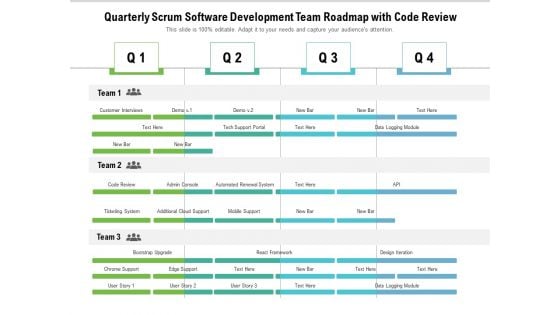 Quarterly Scrum Software Development Team Roadmap With Code Review Diagrams