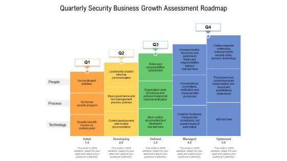 Quarterly Security Business Growth Assessment Roadmap Infographics