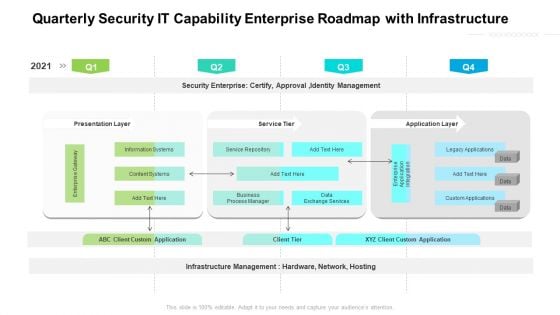 Quarterly Security IT Capability Enterprise Roadmap With Infrastructure Background