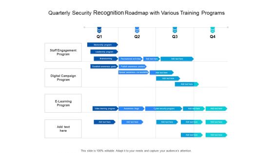 Quarterly Security Recognition Roadmap With Various Training Programs Download