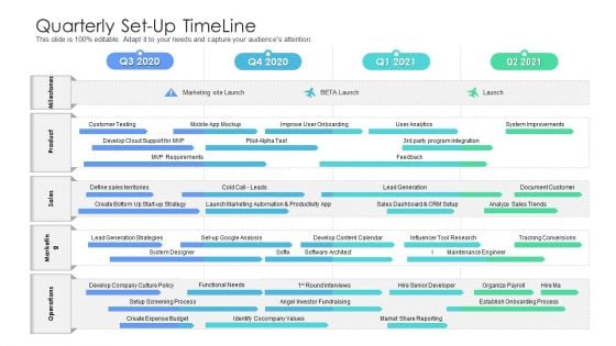 Quarterly Set Up Timeline Designs