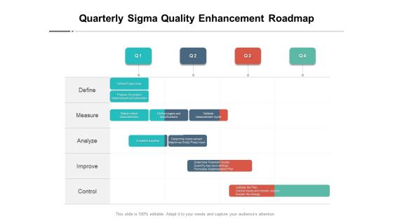 Quarterly Sigma Quality Enhancement Roadmap Summary