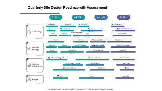 Quarterly Site Design Roadmap With Assessment Information Quarterly Site Design Roadmap With Assessment Information
