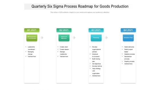 Quarterly Six Sigma Process Roadmap For Goods Production Demonstration