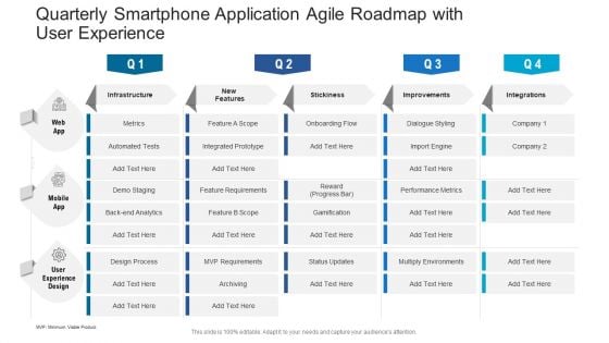 Quarterly Smartphone Application Agile Roadmap With User Experience Sample Quarterly Smartphone Application Agile Roadmap With User Experience Sample