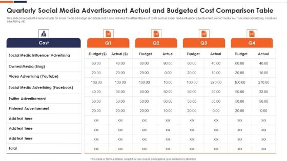 Quarterly Social Media Advertisement Actual And Budgeted Cost Comparison Table Ppt Layouts Outline PDF