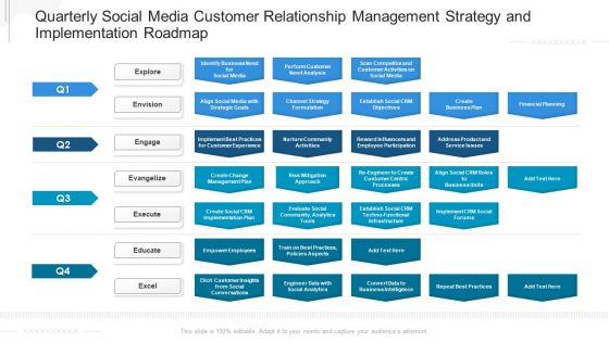 Quarterly Social Media Customer Relationship Management Strategy And Implementation Roadmap Formats