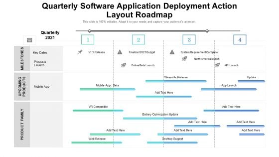Quarterly Software Application Deployment Action Layout Roadmap Structure Quarterly Software Application Deployment Action Layout Roadmap Structure