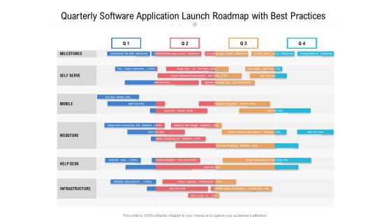 Quarterly Software Application Launch Roadmap With Best Practices Slides