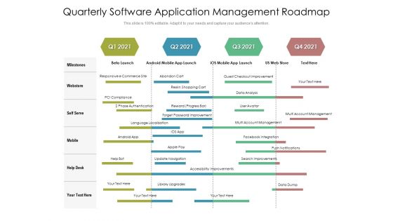 Quarterly Software Application Management Roadmap Topics Quarterly Software Application Management Roadmap Topics