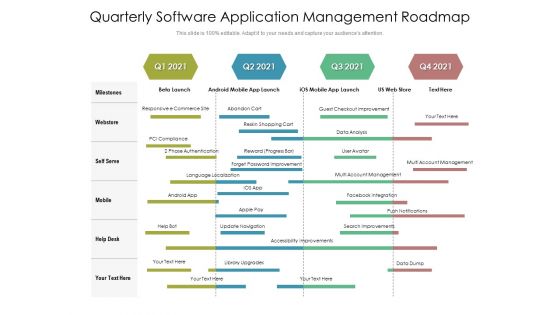 Quarterly Software Application Management Roadmap Topics