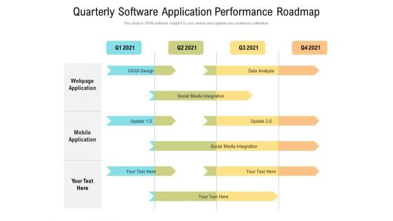 Quarterly Software Application Performance Roadmap Template