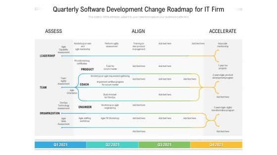 Quarterly Software Development Change Roadmap For It Firm Topics