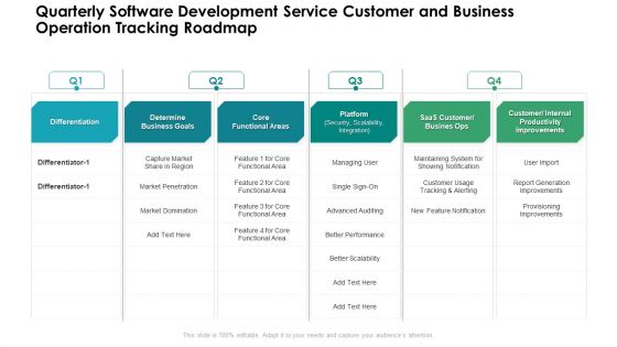 Quarterly Software Development Service Customer And Business Operation Tracking Roadmap Designs