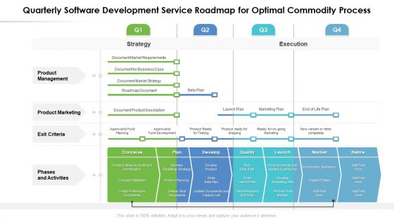 Quarterly Software Development Service Roadmap For Optimal Commodity Process Clipart