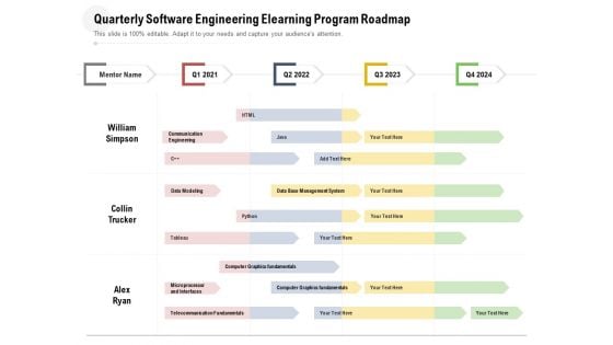 Quarterly Software Engineering Elearning Program Roadmap Themes