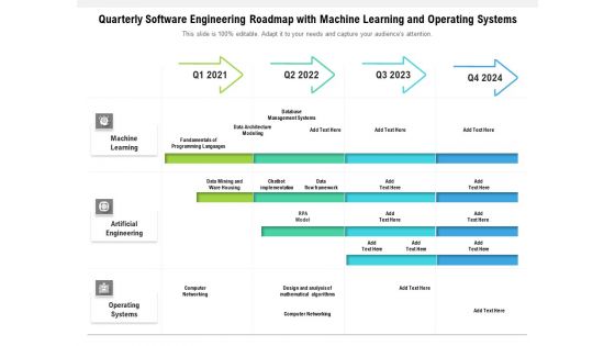 Quarterly Software Engineering Roadmap With Machine Learning And Operating Systems Topics