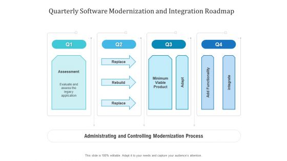 Quarterly Software Modernization And Integration Roadmap Template