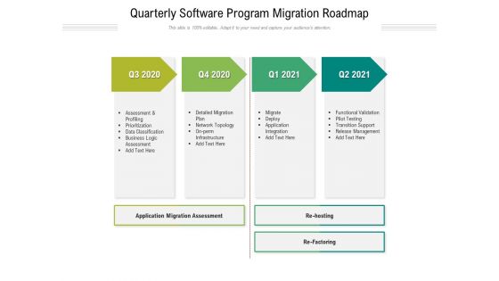 Quarterly Software Program Migration Roadmap Themes Quarterly Software Program Migration Roadmap Themes