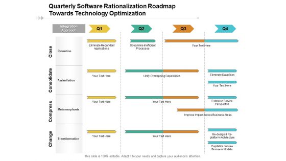 Quarterly Software Rationalization Roadmap Towards Technology Optimization Portrait