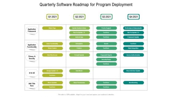 Quarterly Software Roadmap For Program Deployment Rules