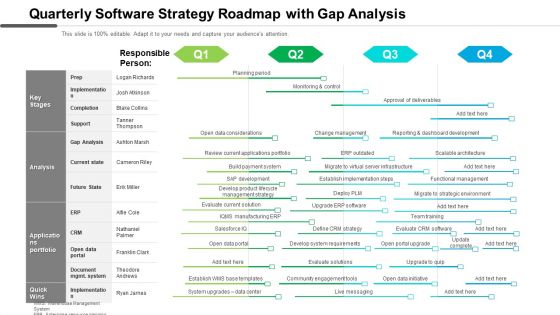 Quarterly Software Strategy Roadmap With Gap Analysis Clipart