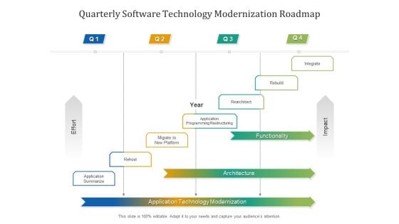 Quarterly Software Technology Modernization Roadmap Background Quarterly Software Technology Modernization Roadmap Background
