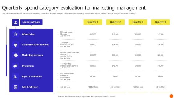 Quarterly Spend Category Evaluation For Marketing Management Slides PDF
