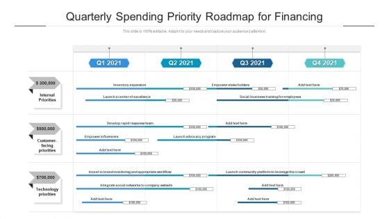 Quarterly Spending Priority Roadmap For Financing Diagrams