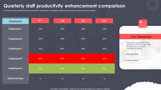 Quarterly Staff Productivity Enhancement Comparison Ppt PowerPoint Presentation Show Themes PDF